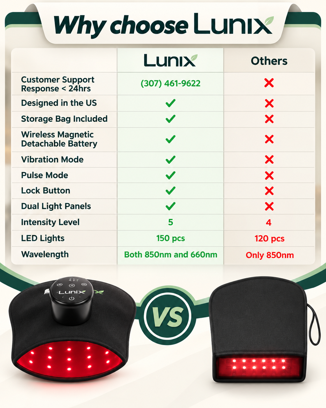 Lunix LX23 Red Light Hand Device, Charcoal Black