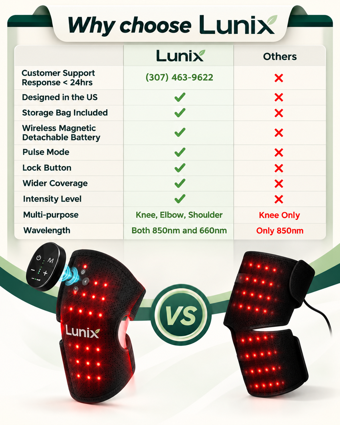 Lunix LX19 Red Light Device for Knee, Elbow and Shoulder, Charcoal Black